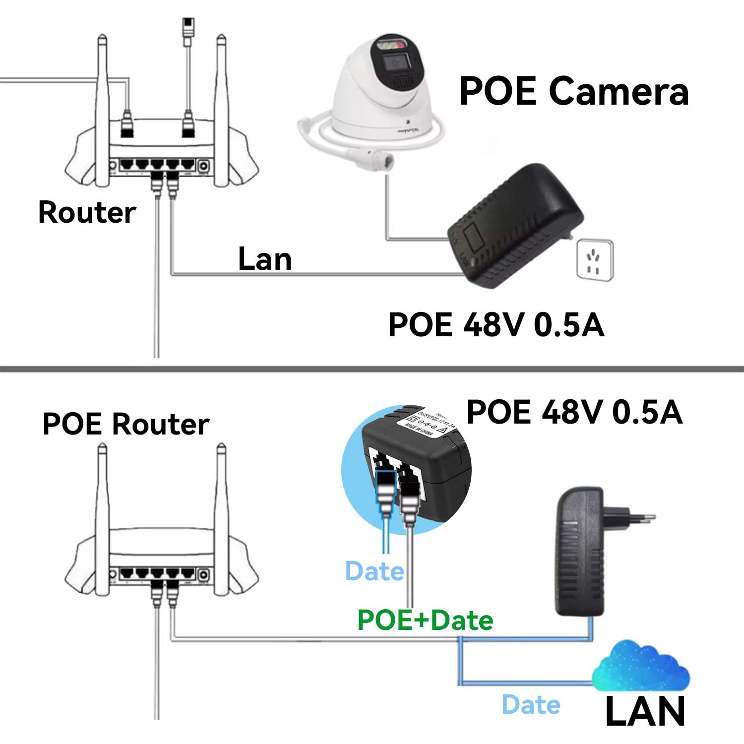 48В/12В POE-инжектор Ethernet, – обзор и цена Power Over Ethernet